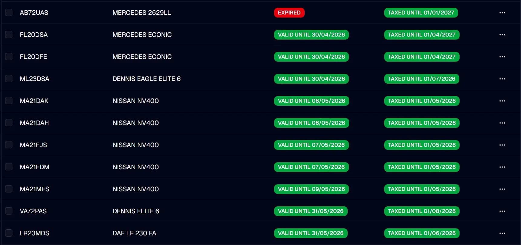 Fleet dashboard showing vehicle tracking and management